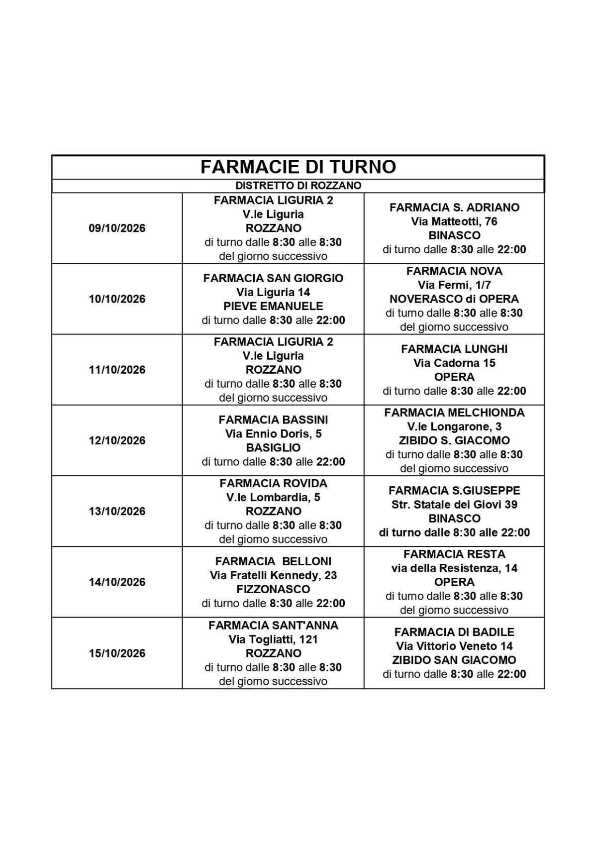 Farmacie di turno
