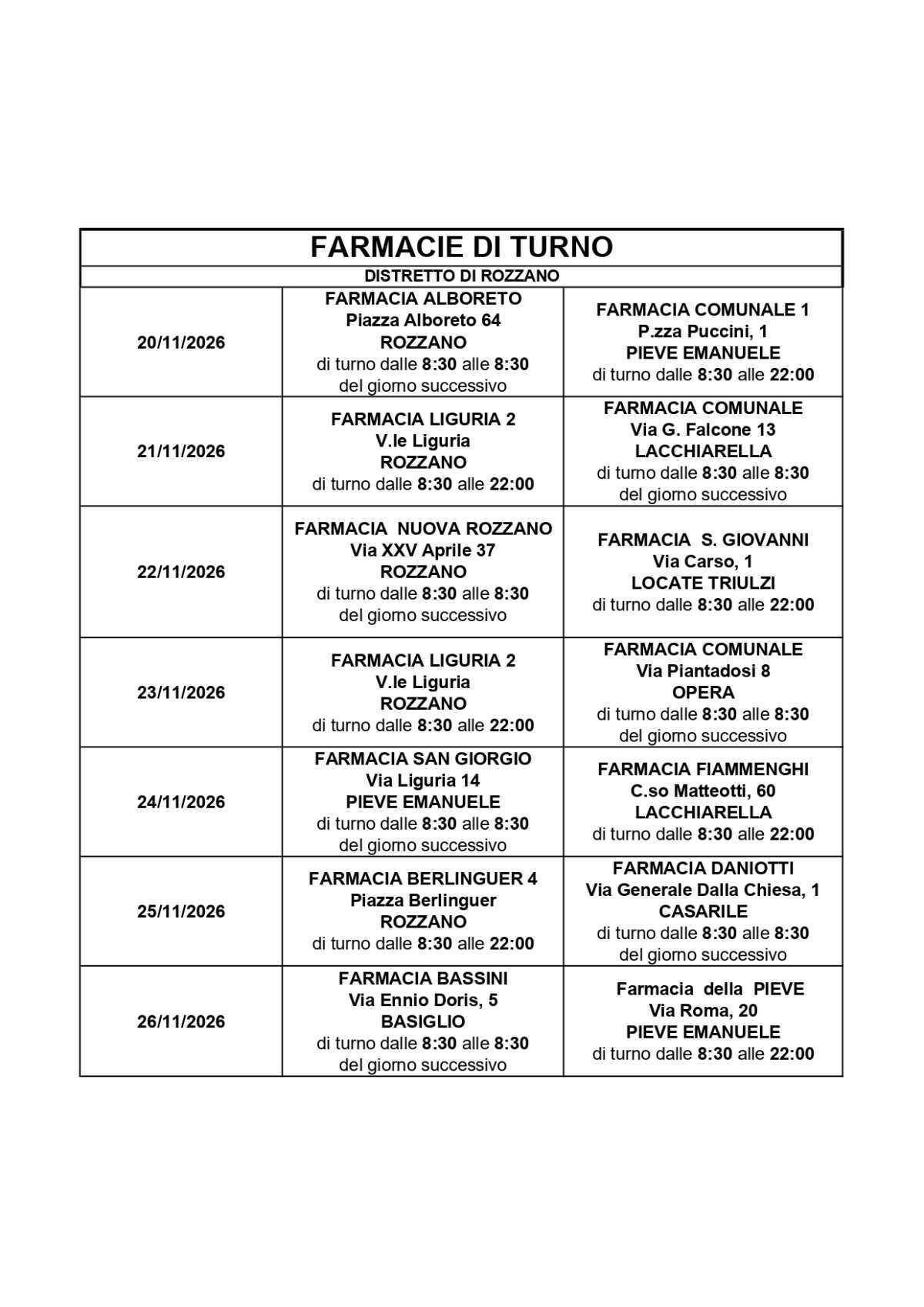 Farmacie di turno