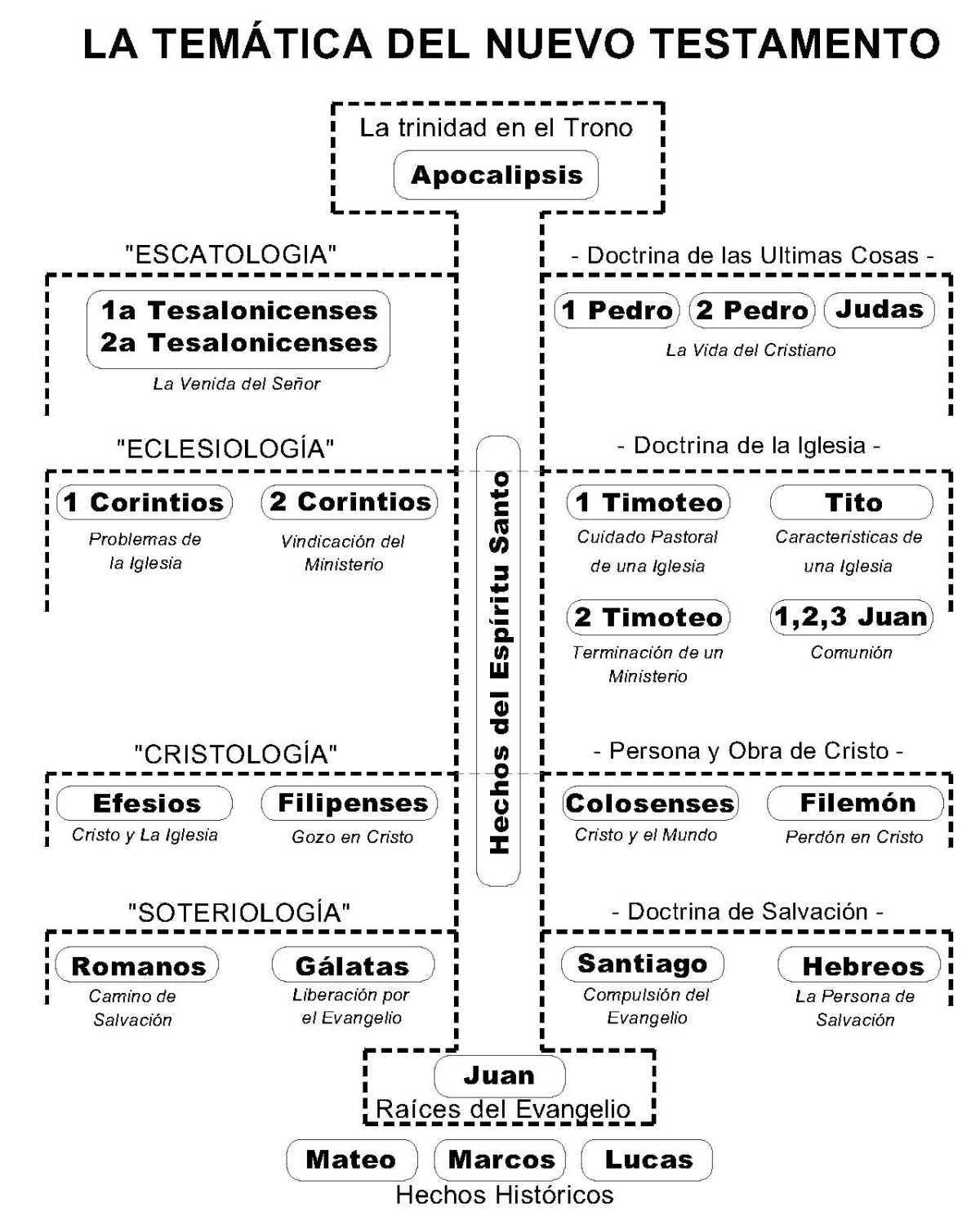 Una vista panoramica del contenido y naturaleza del nuevo testamento Una vista panoramica del contenido y naturaleza del nuevo testamento