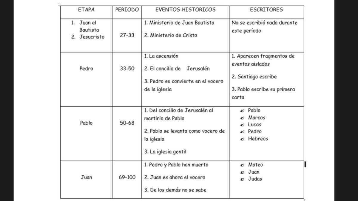 Una vista panoramica del contenido y naturaleza del nuevo testamento Una vista panoramica del contenido y naturaleza del nuevo testamento