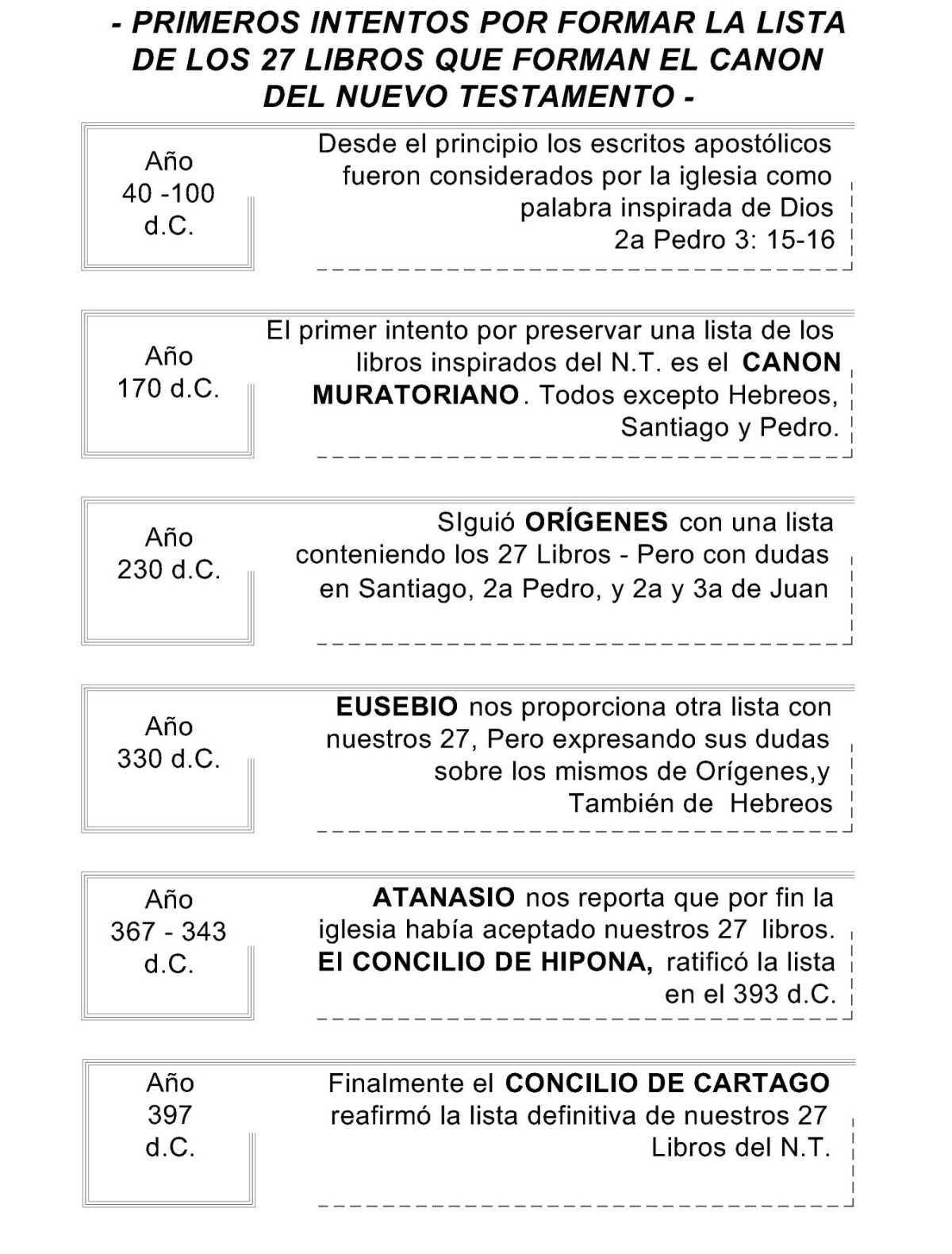 Una vista panoramica del contenido y naturaleza del nuevo testamento Una vista panoramica del contenido y naturaleza del nuevo testamento