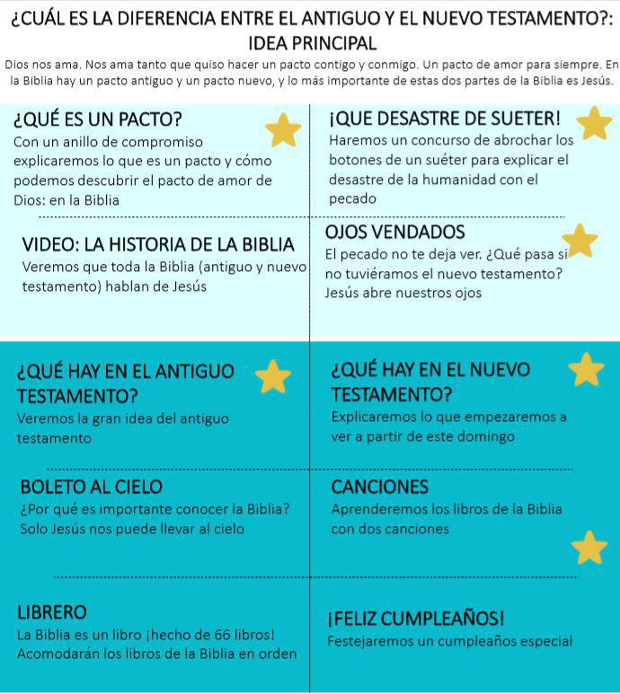 ¿Cuál es la diferencia entre el Antiguo y el Nuevo Testamento? ¿Cuál es la diferencia entre el Antiguo y el Nuevo Testamento?