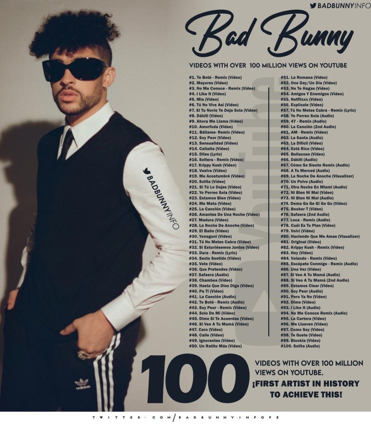 BAD BUNNY HACE HISTORIA EN YOUTUBE: ¡100 VÍDEOS CON MÁS DE 100 MILLONES!