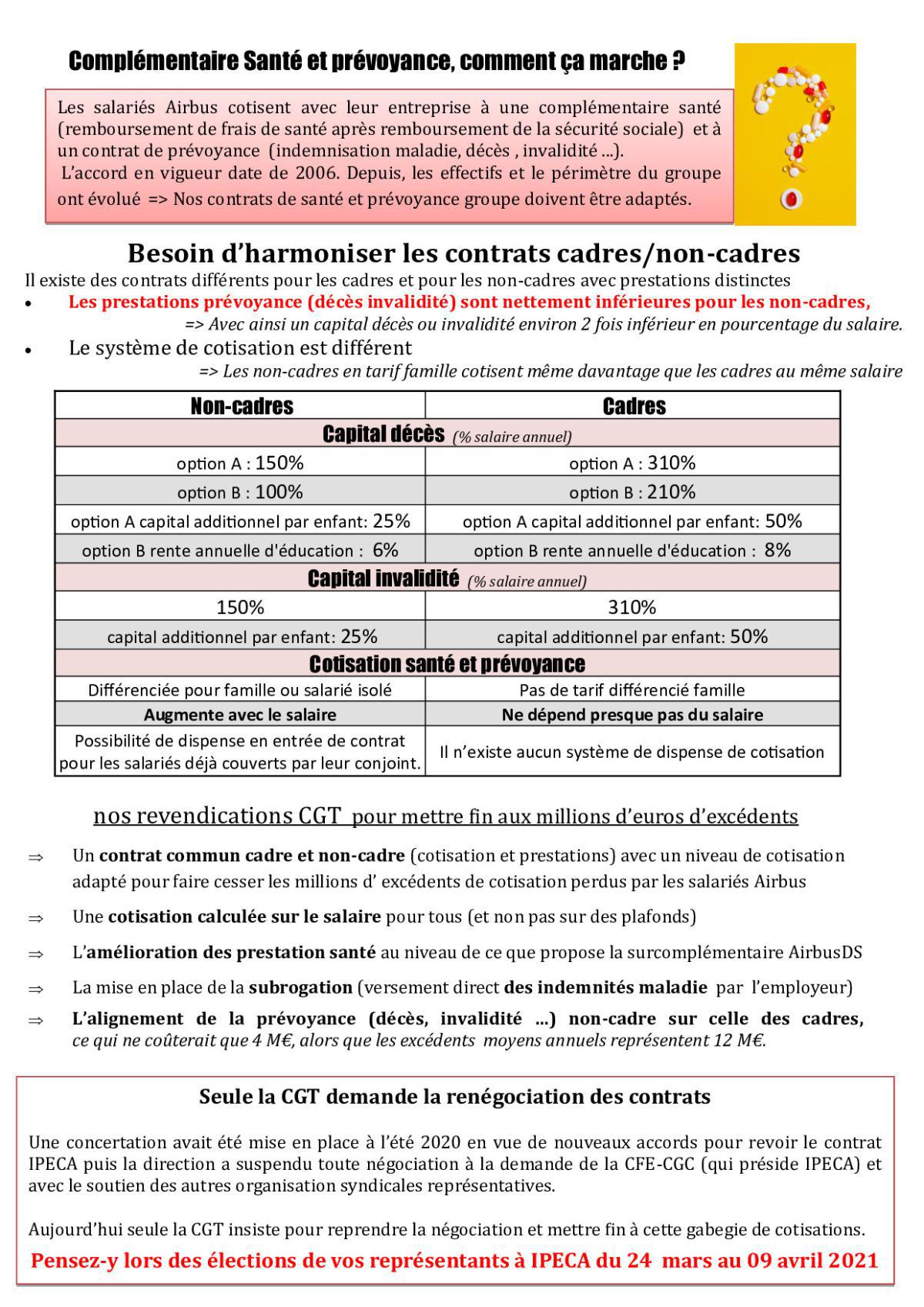 Contrat Groupe Santé et Prévoyance IPECA