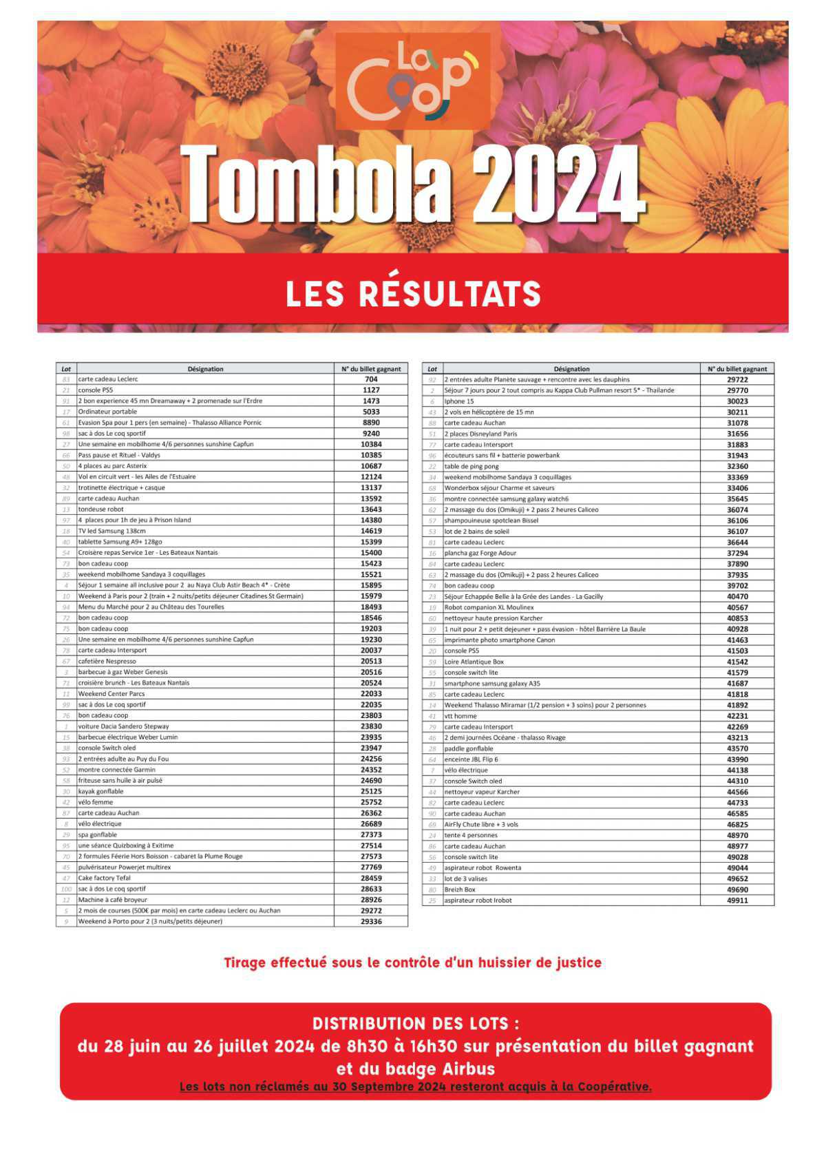 Résultats tombola CSE