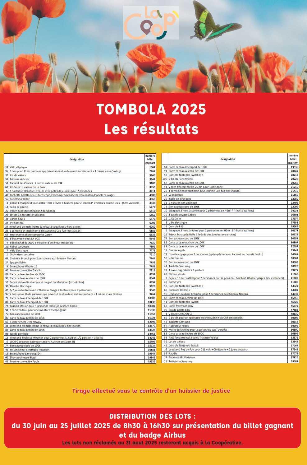 Résultats tombola COOP CSE