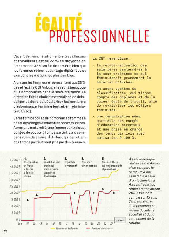 Livret : Pourquoi parler salaire aujourd'hui ?