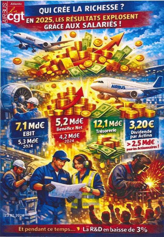 Résultats financiers 2025