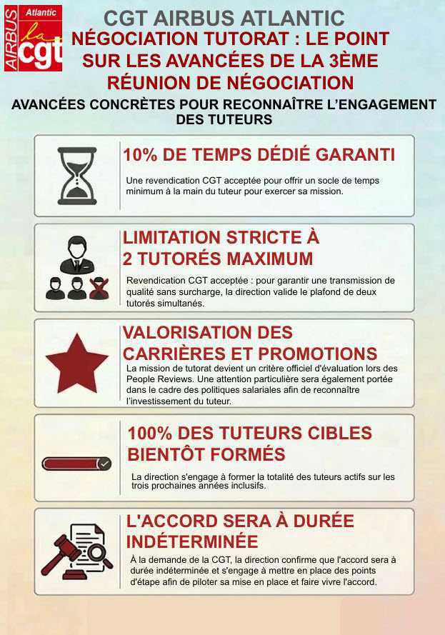 Négociations Tutorat : 3ème réunion