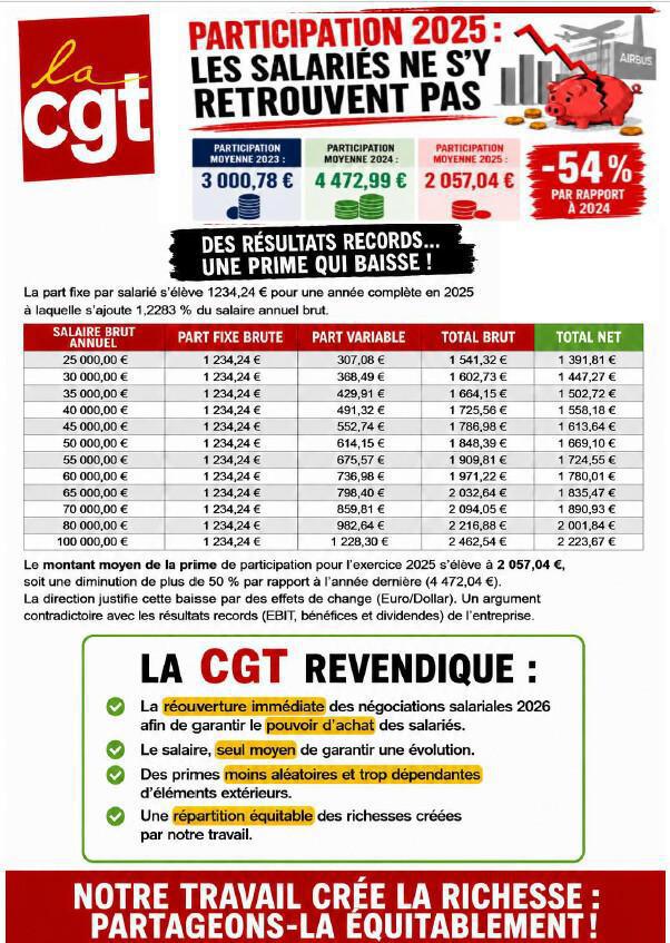 Participation 2025: Les Salariés ne s'y retrouvent pas!