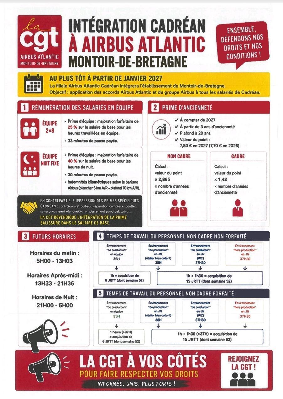 Intégration de Cadrean 