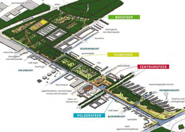 Kwaliteitsimpuls de Meridiaan Almere Kwaliteitsimpuls de Meridiaan Almere