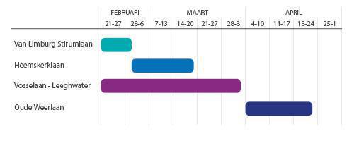 Planningswijziging Hillegommmerpolders