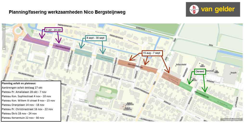 Planning en fasering Nico Bergsteijnweg