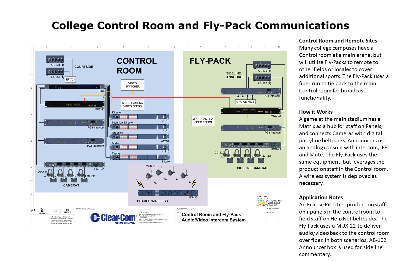 College Control Room and Fly-Pack