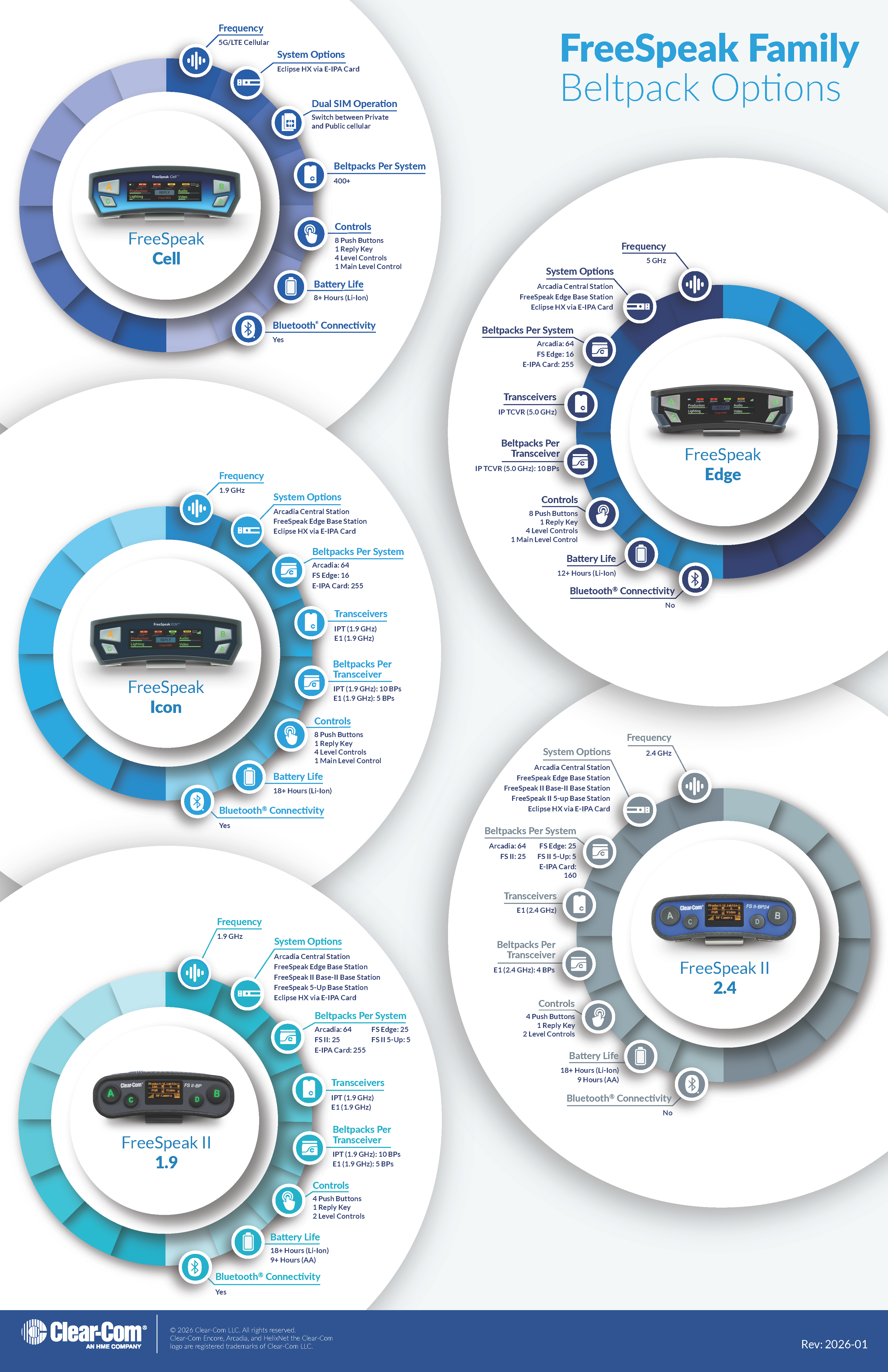 FreeSpeakFamily_BeltpackOptions_Infographic_10x17