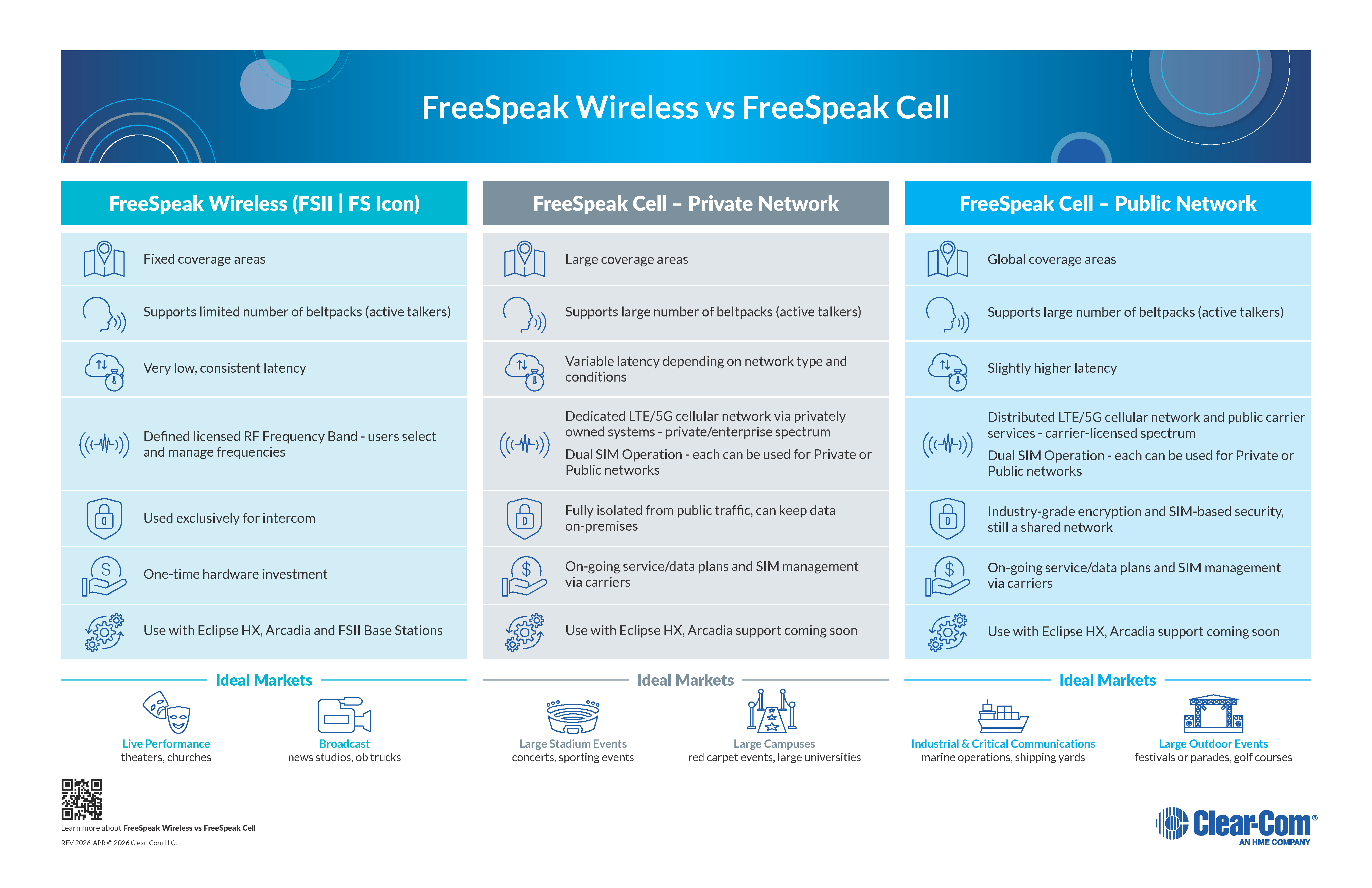 FreeSpeakCell_Traditional-RF-Wireless-v-Cellular-Wireless_Infographic