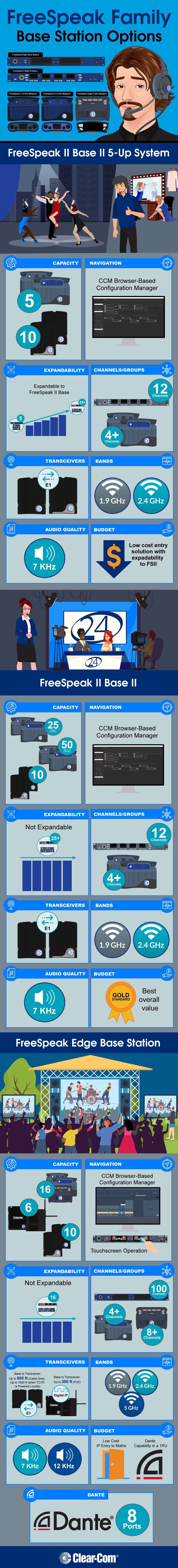 FreeSpeak_Family_Base_Station_Options_Infographic