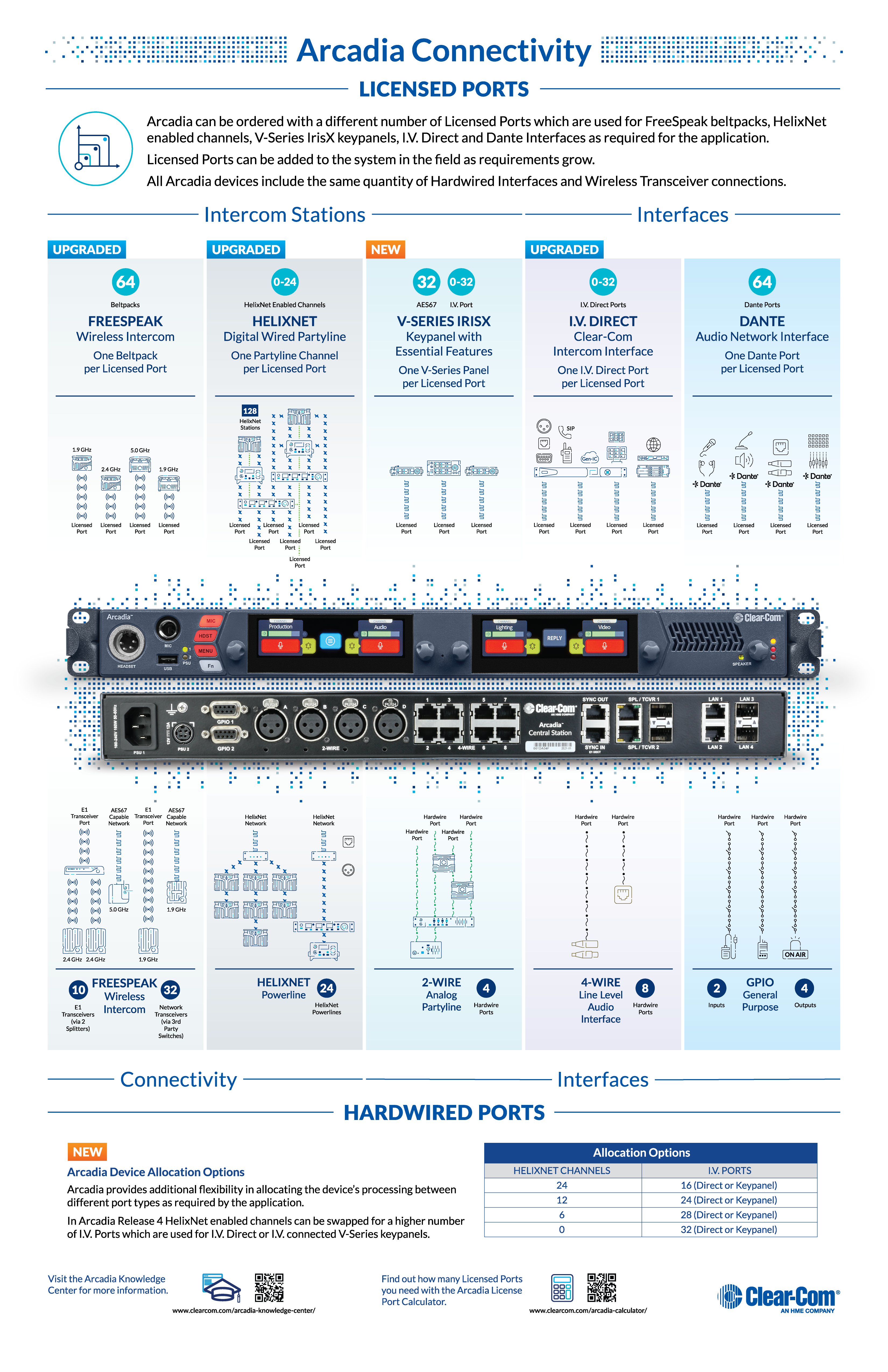Arcadia_Connectivity_Infographic
