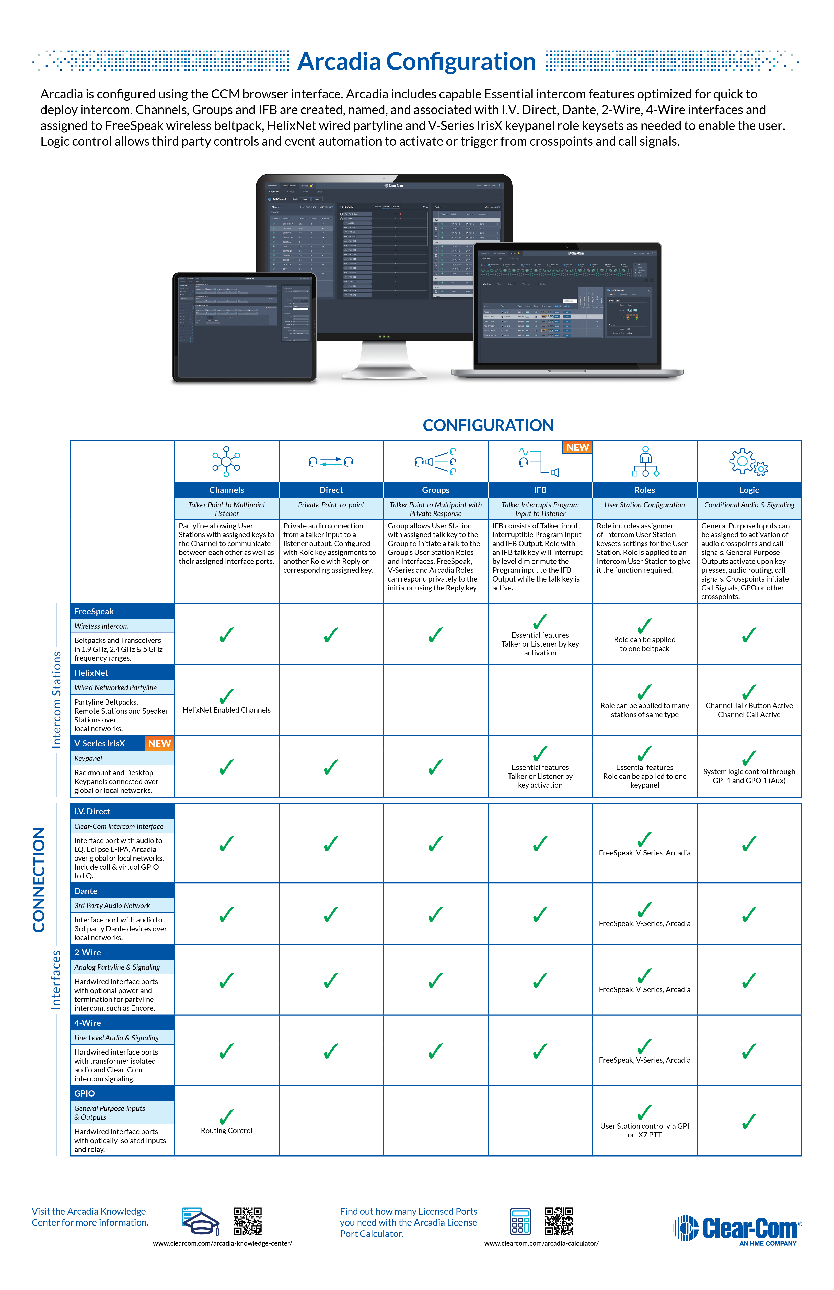 Arcadia_Configuration_Infographic
