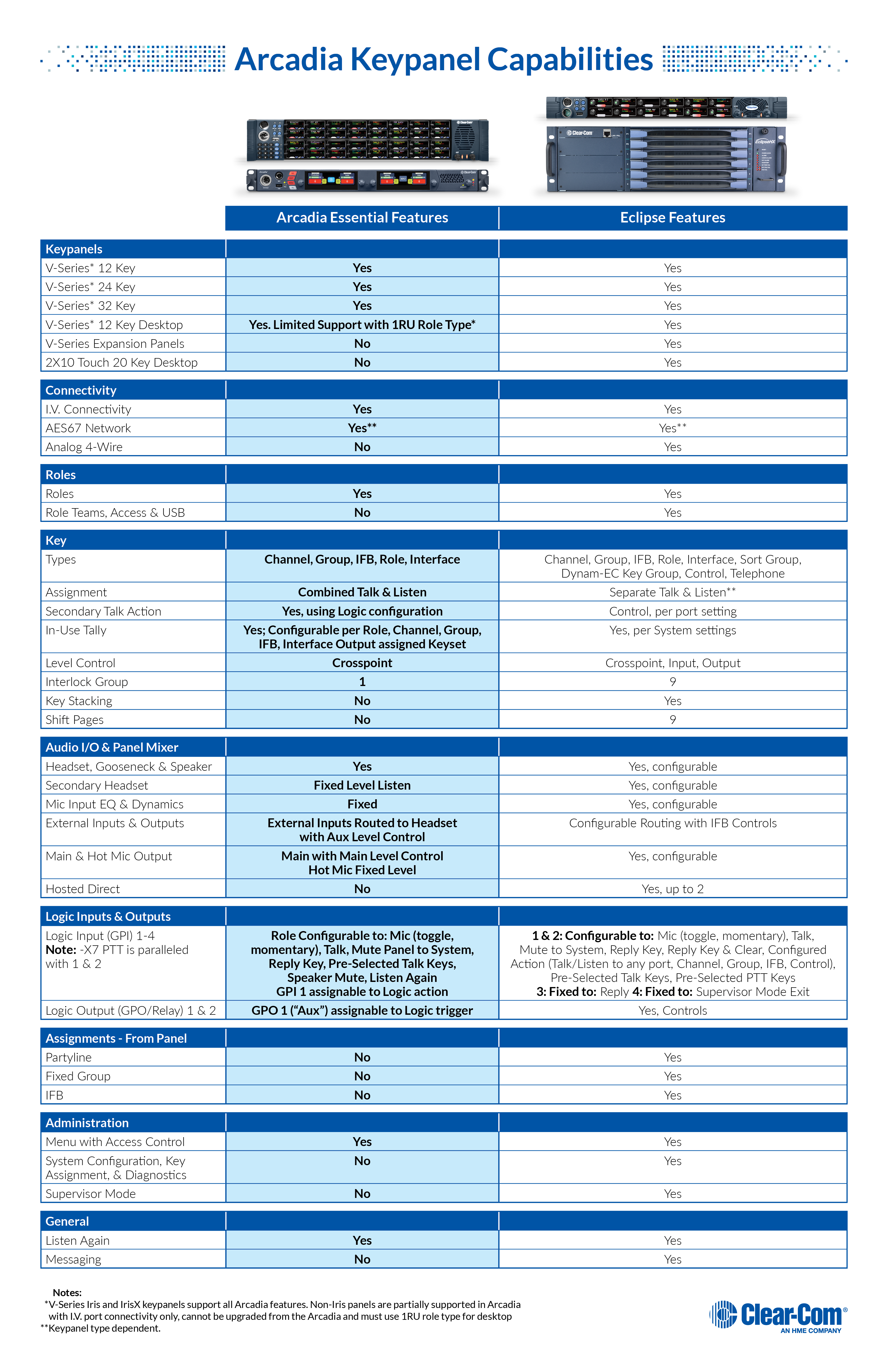 ArcadiavEclipse_IrisXPanels_Infographic