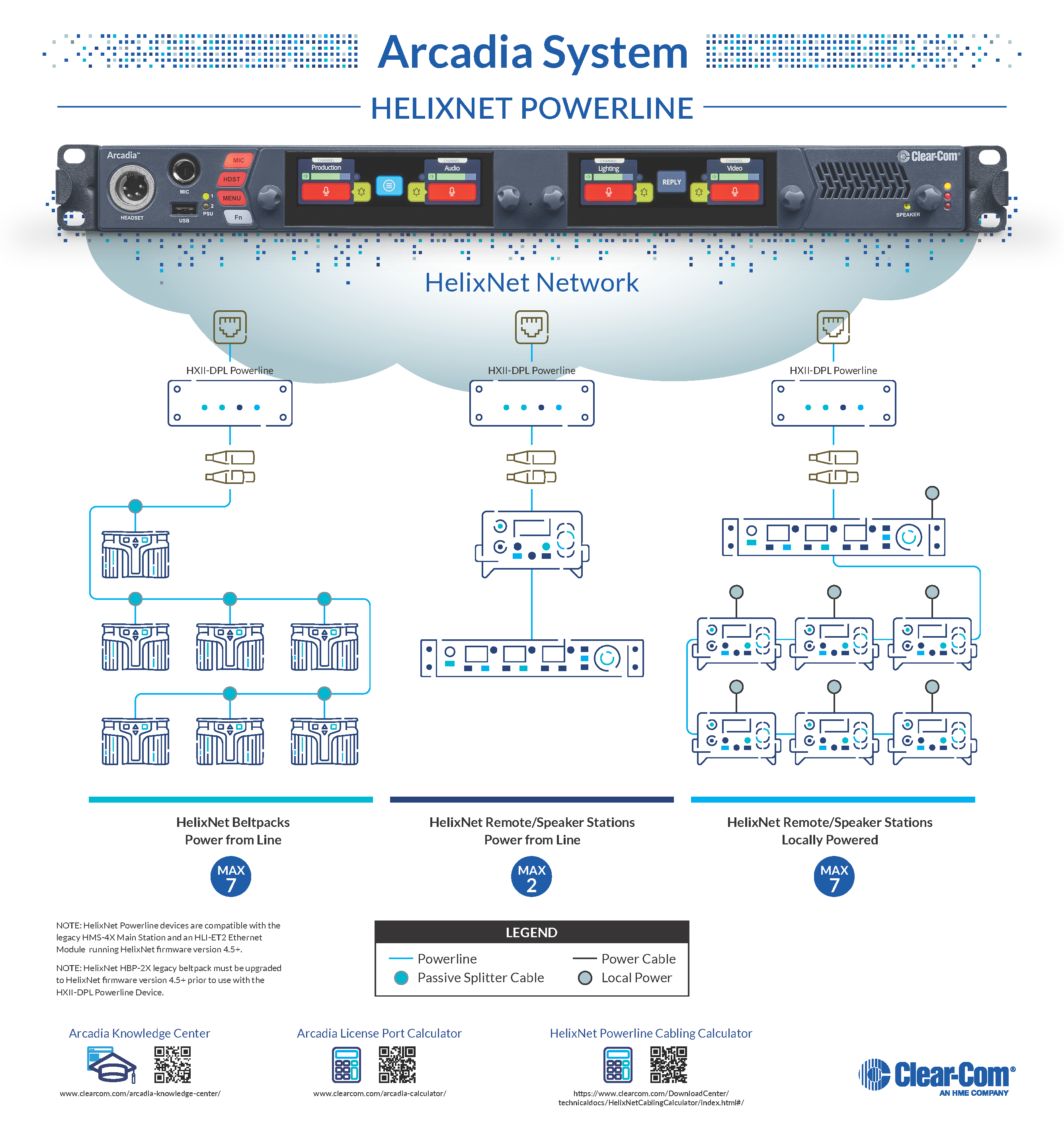 Arcadia_HelixNetPowerline_Infographic