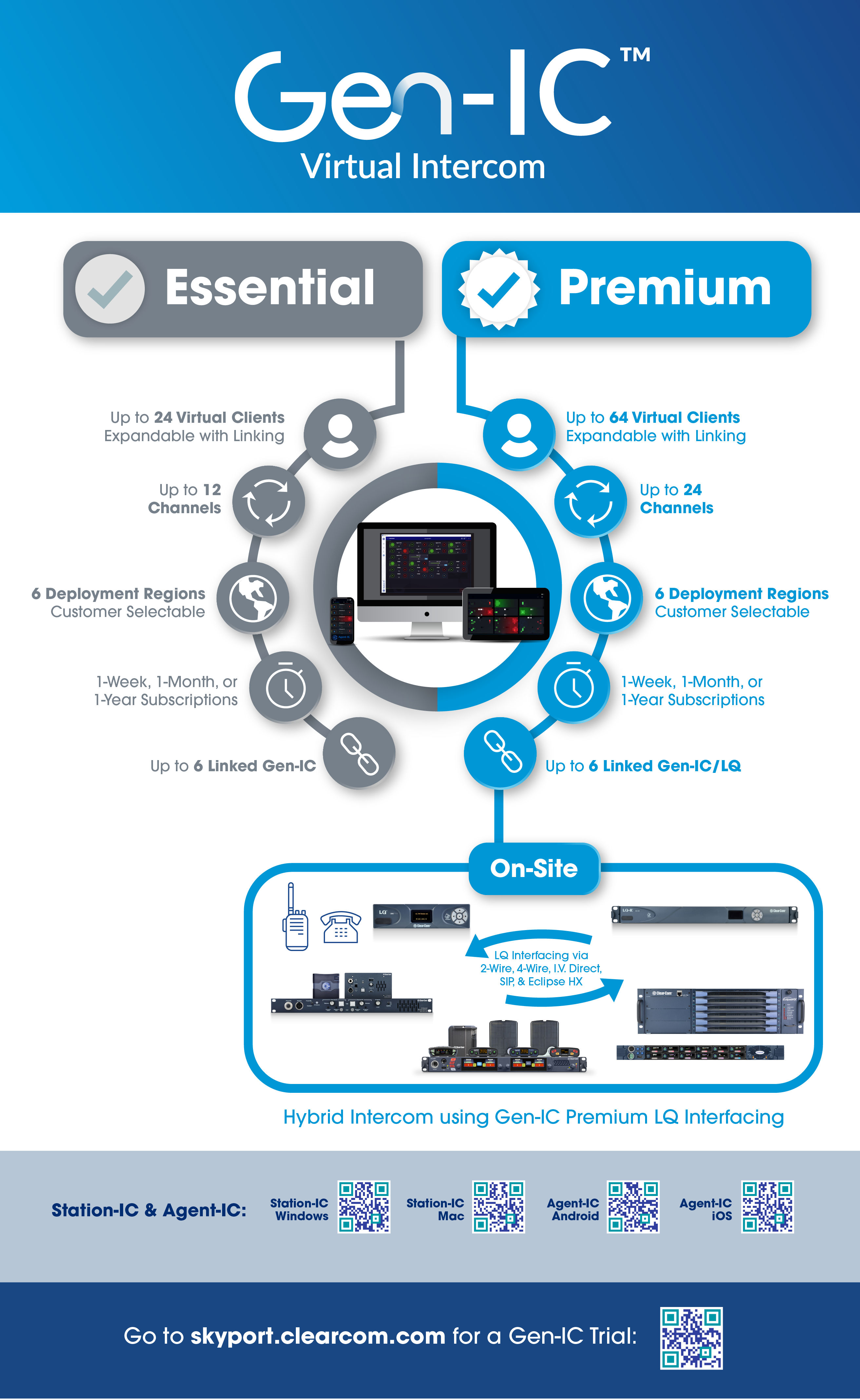 Gen-IC_PackagingOptions_Infographic