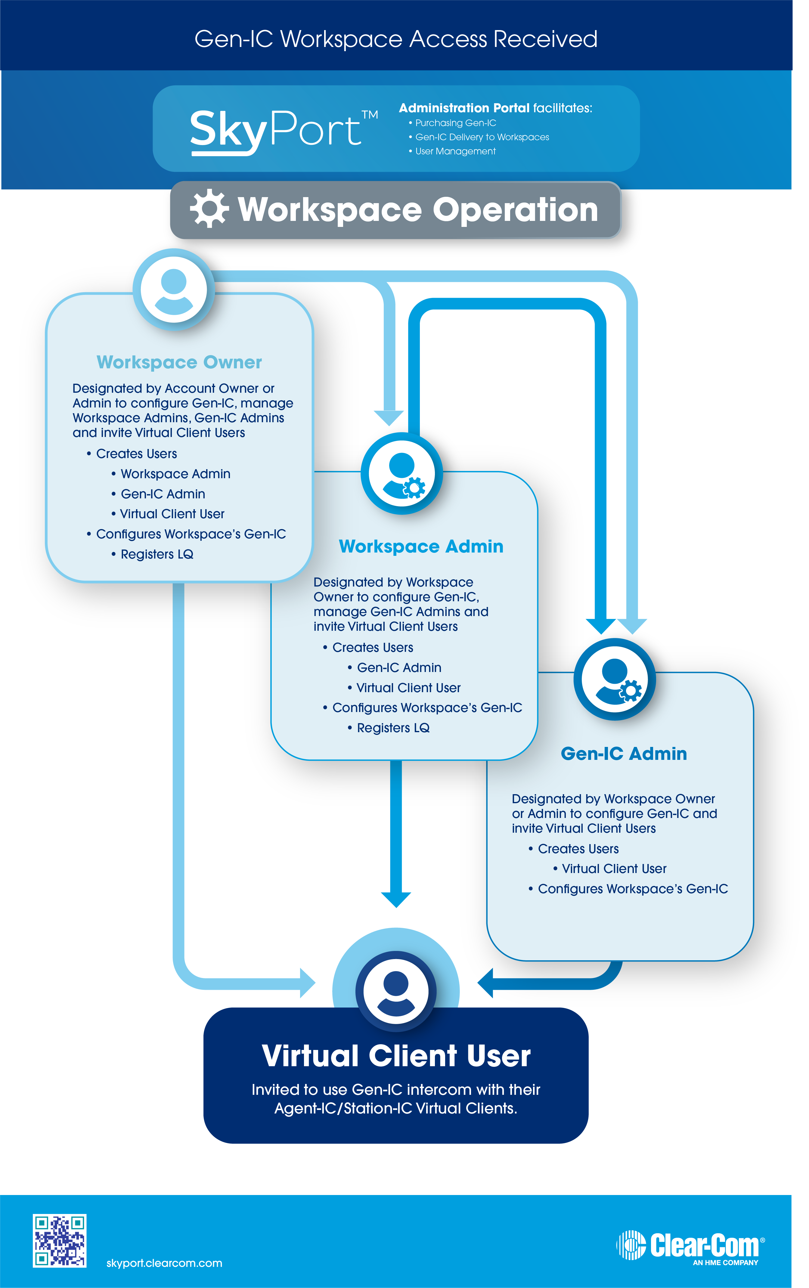 SkyPort_EndUser_Infographic