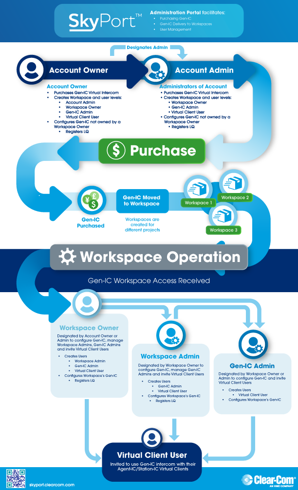 SkyPort_Admin_Infographic