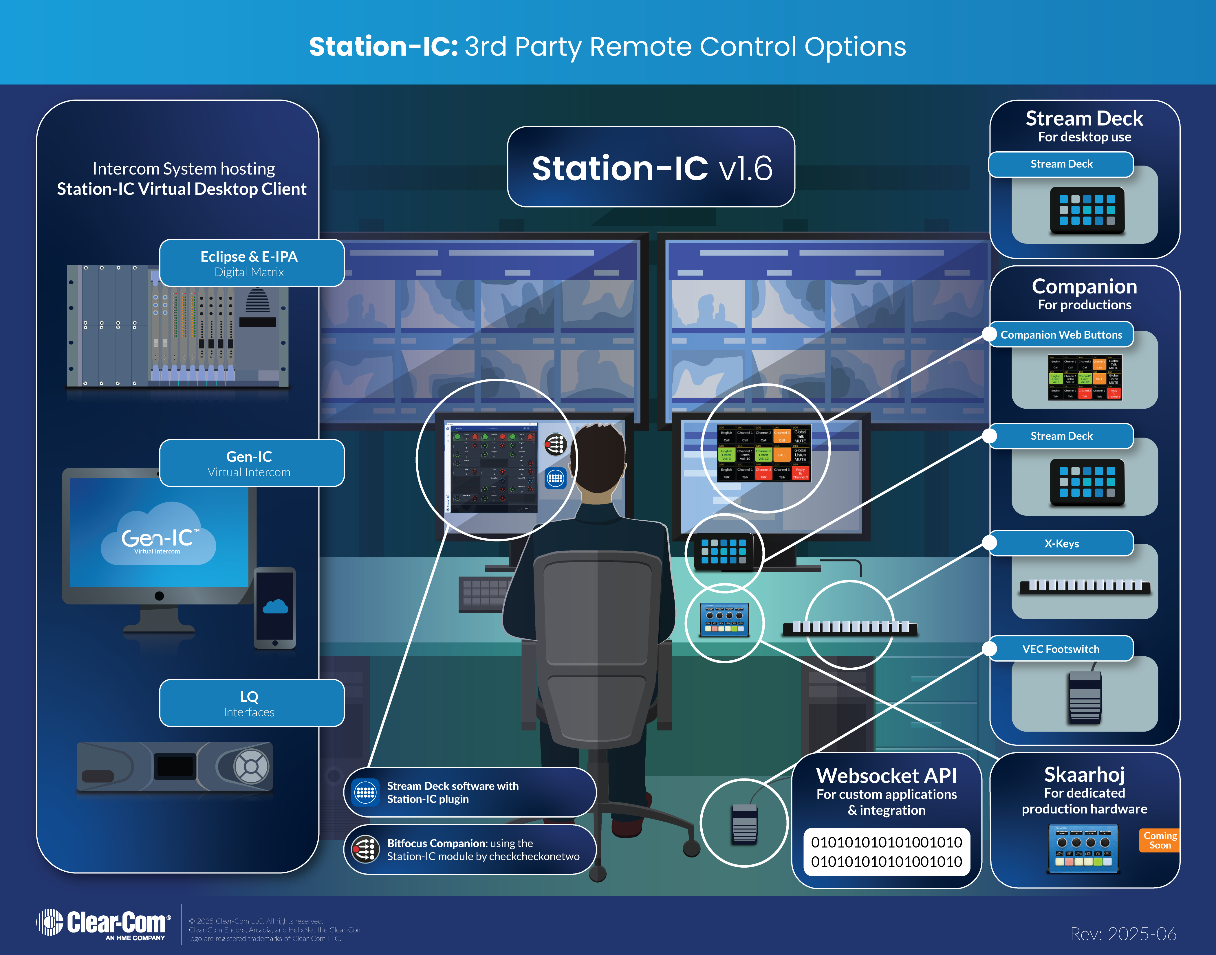 Station-IC-Peripherals_Infographic