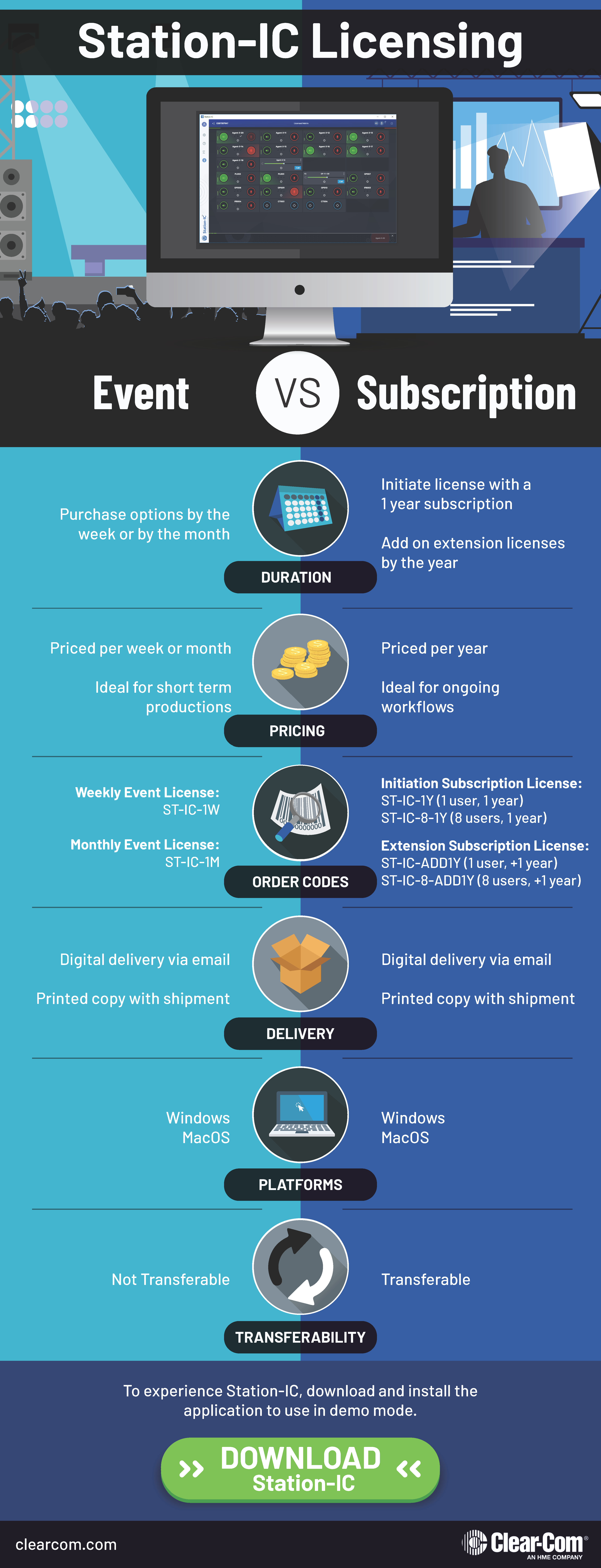 Station-IC_Licensing_Infographic