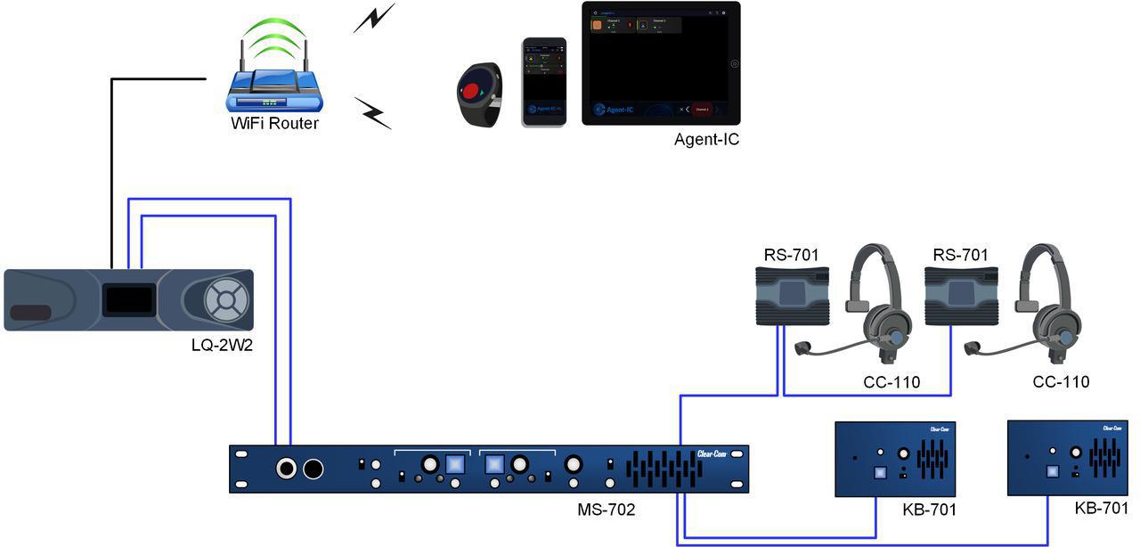 LQ Series with Partyline