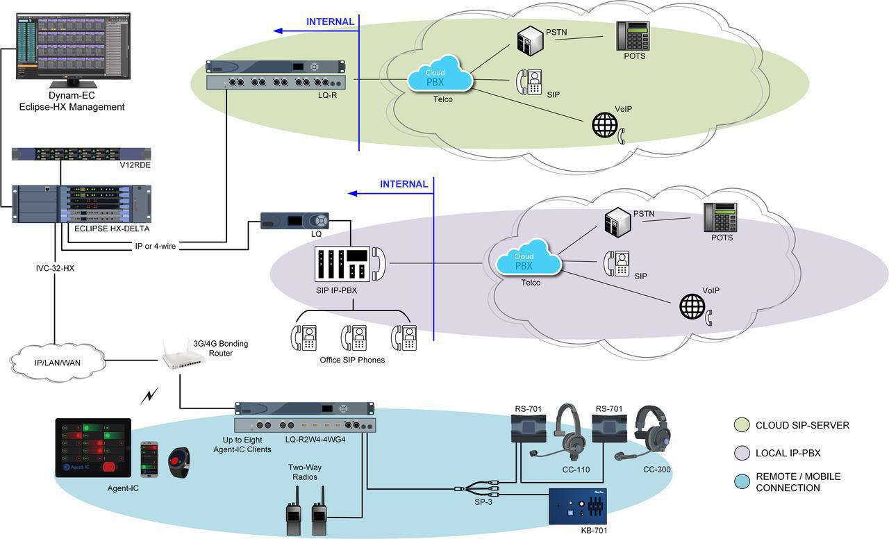 LQ Series Matrix Connect