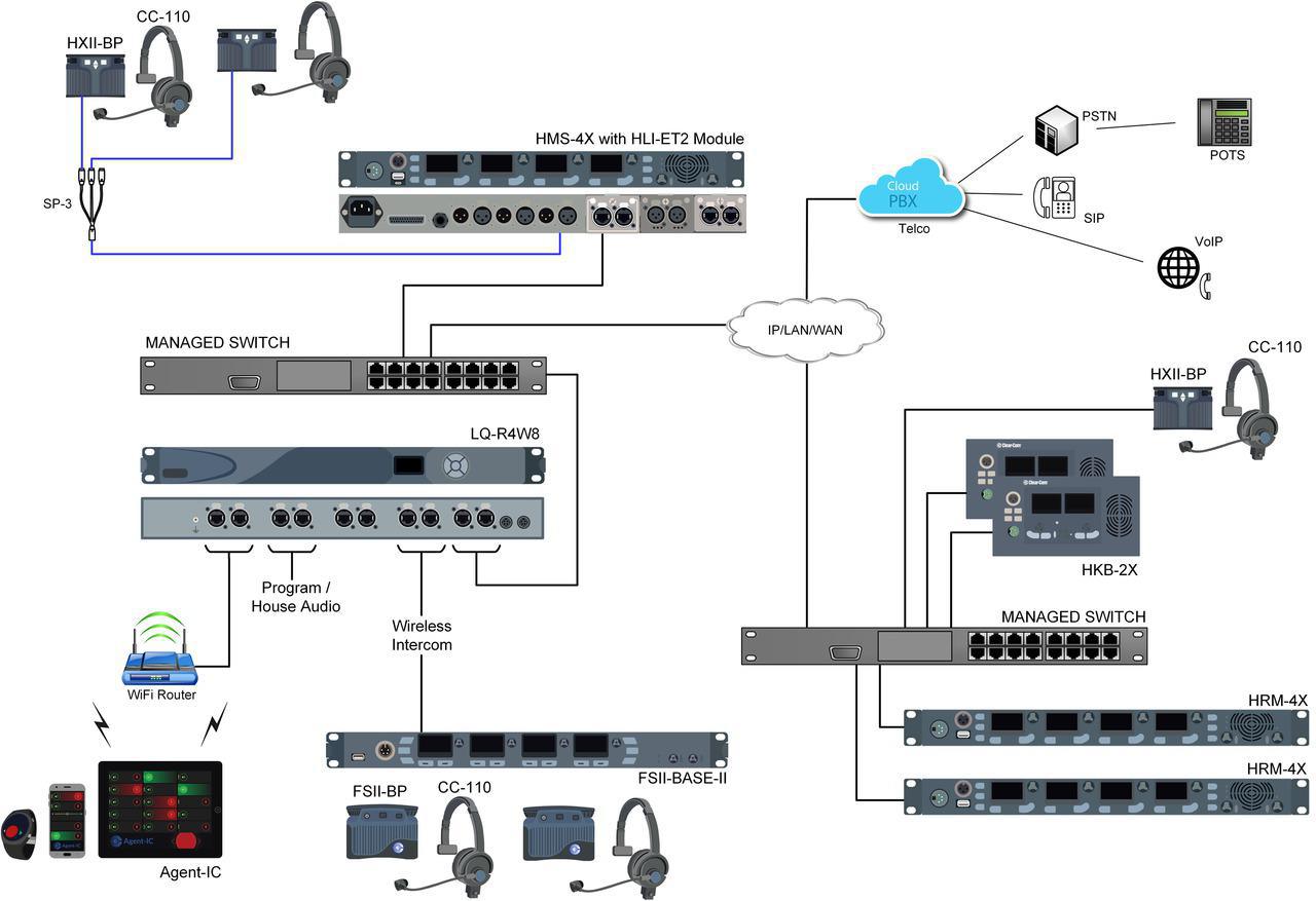 LQ Series with HelixNet