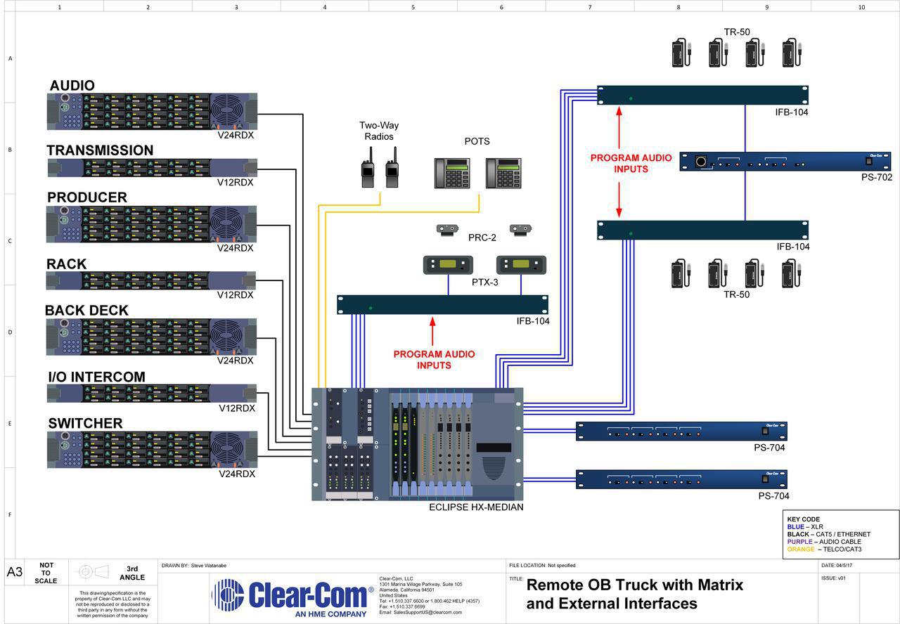 Remote OB Truck with Matrix