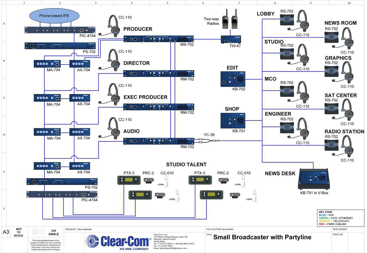 Small Broadcaster with Partyline
