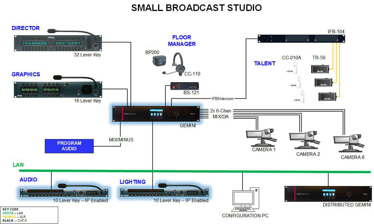 Trilogy - Small Broadcast Studio