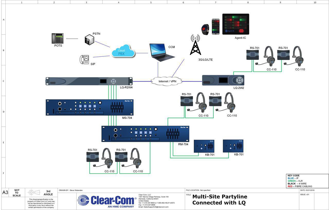 Multi-site with LQ Series and Partyline