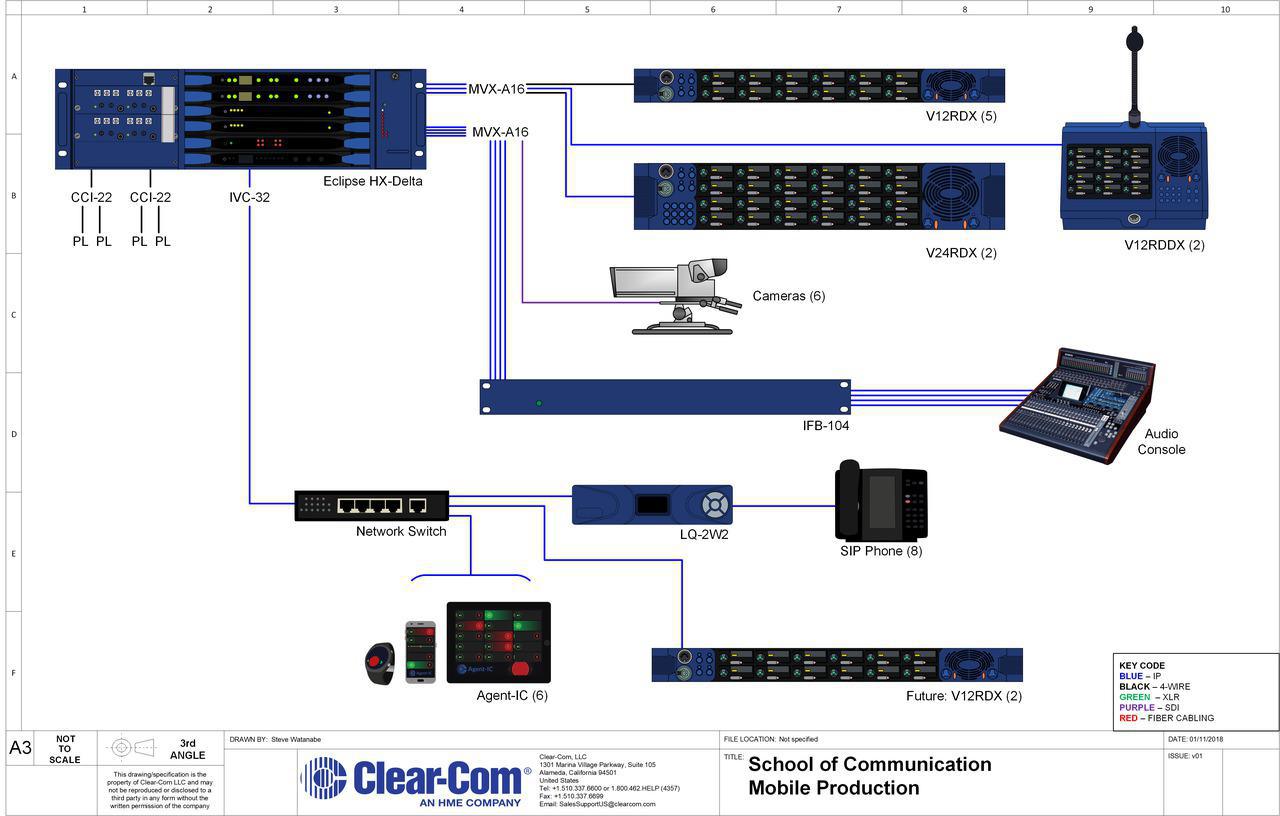 Communications for Mobile Production