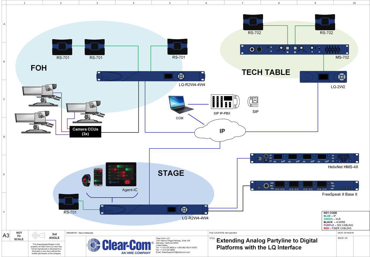 Extending Encore Partyline with LQ interface
