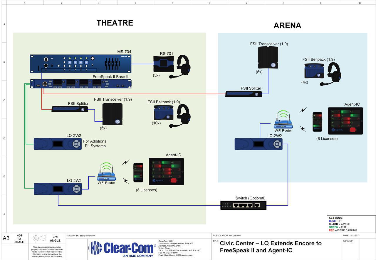 Civic Center Theatre and Sports