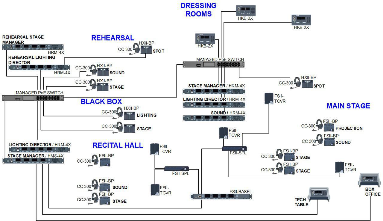 Performing Arts Center with Digital Partyline and Wireless