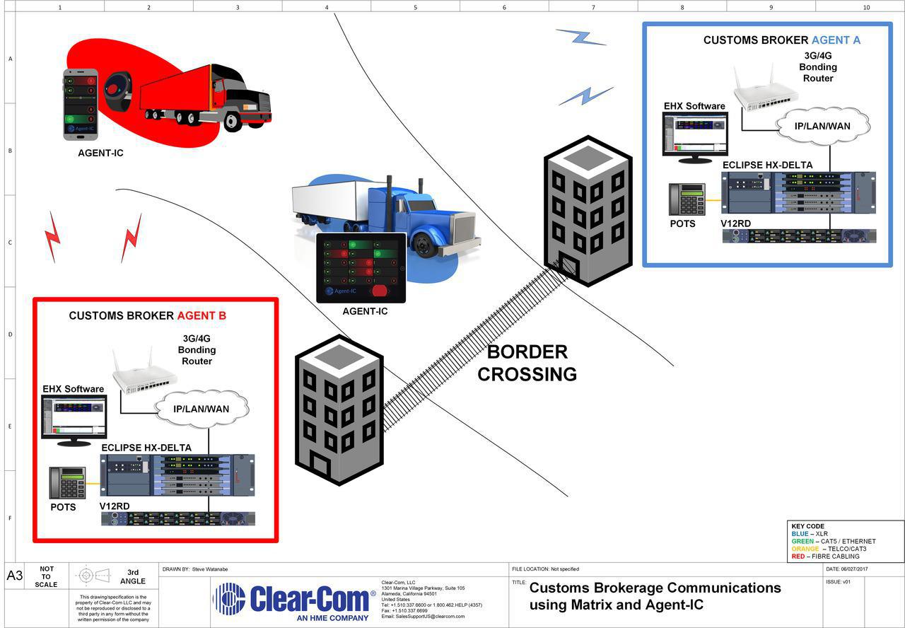 Border Crossing Brokerage with Matrix and Agent-IC