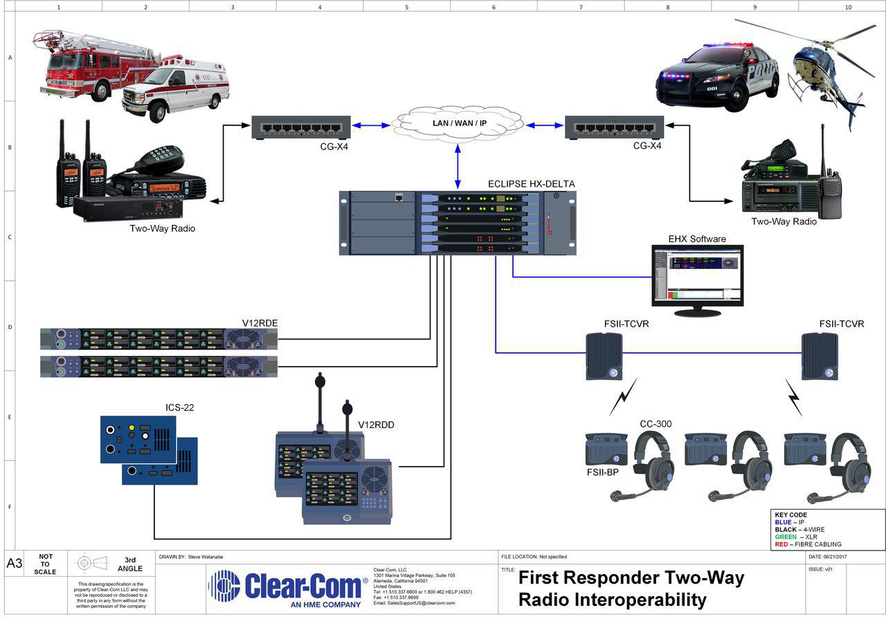 First Responder Radio Interoperability