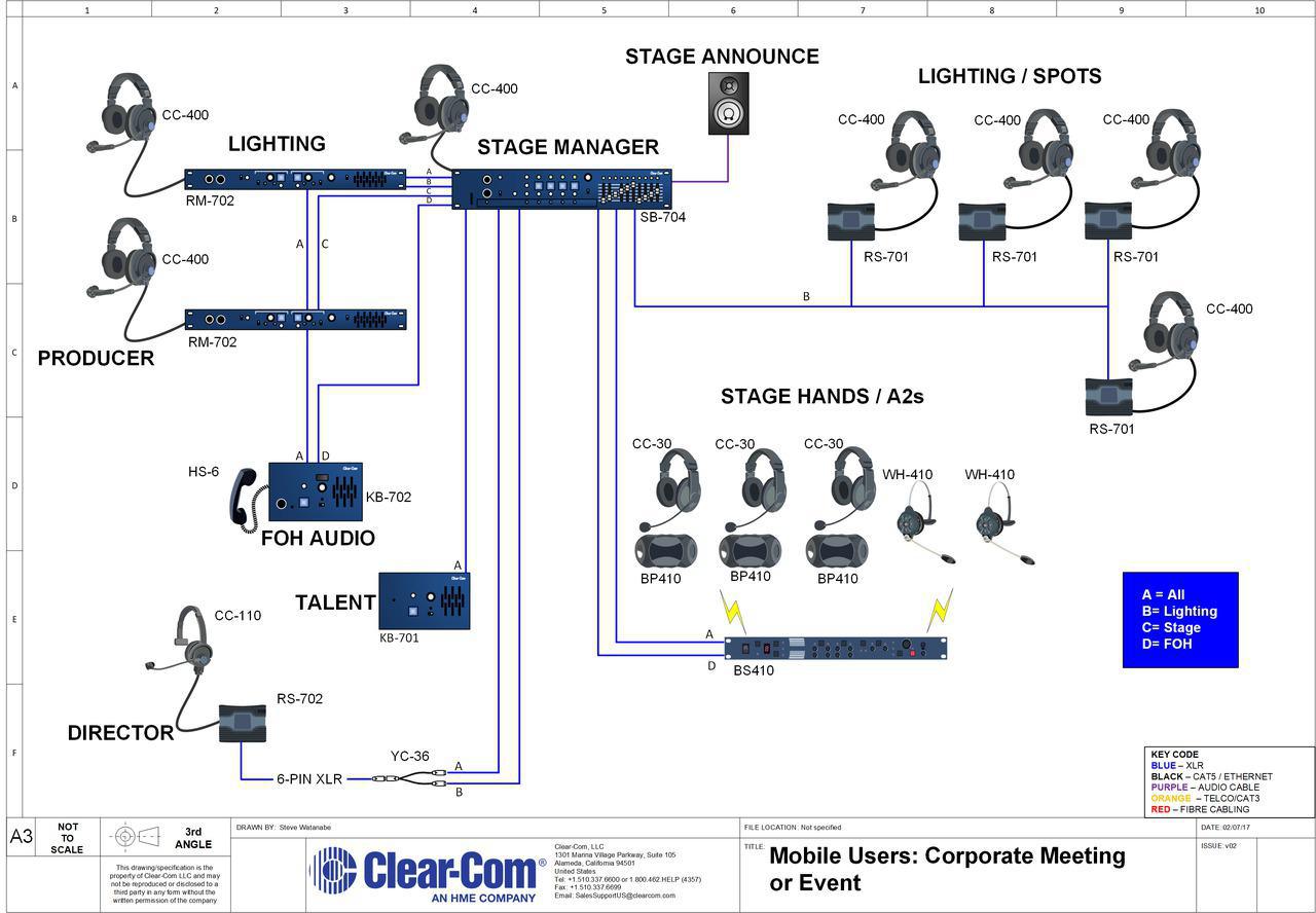 Mobile Users:  Corporate Meeting or Event