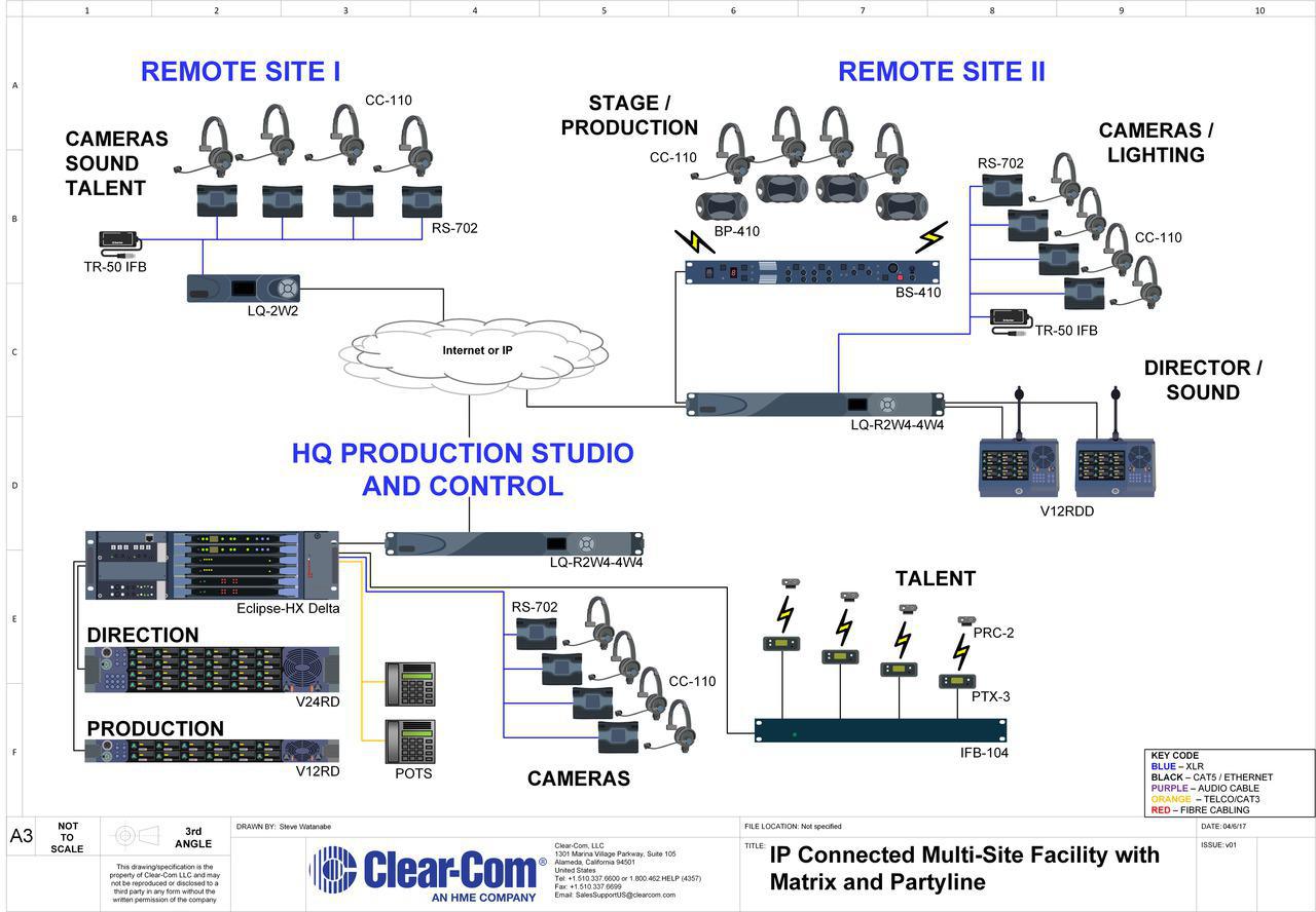 Multi-Site Facility with IP Matrix Partyline