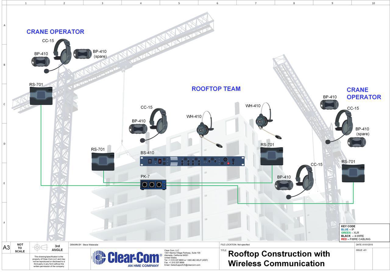 Rooftop Building Construction with Wireless
