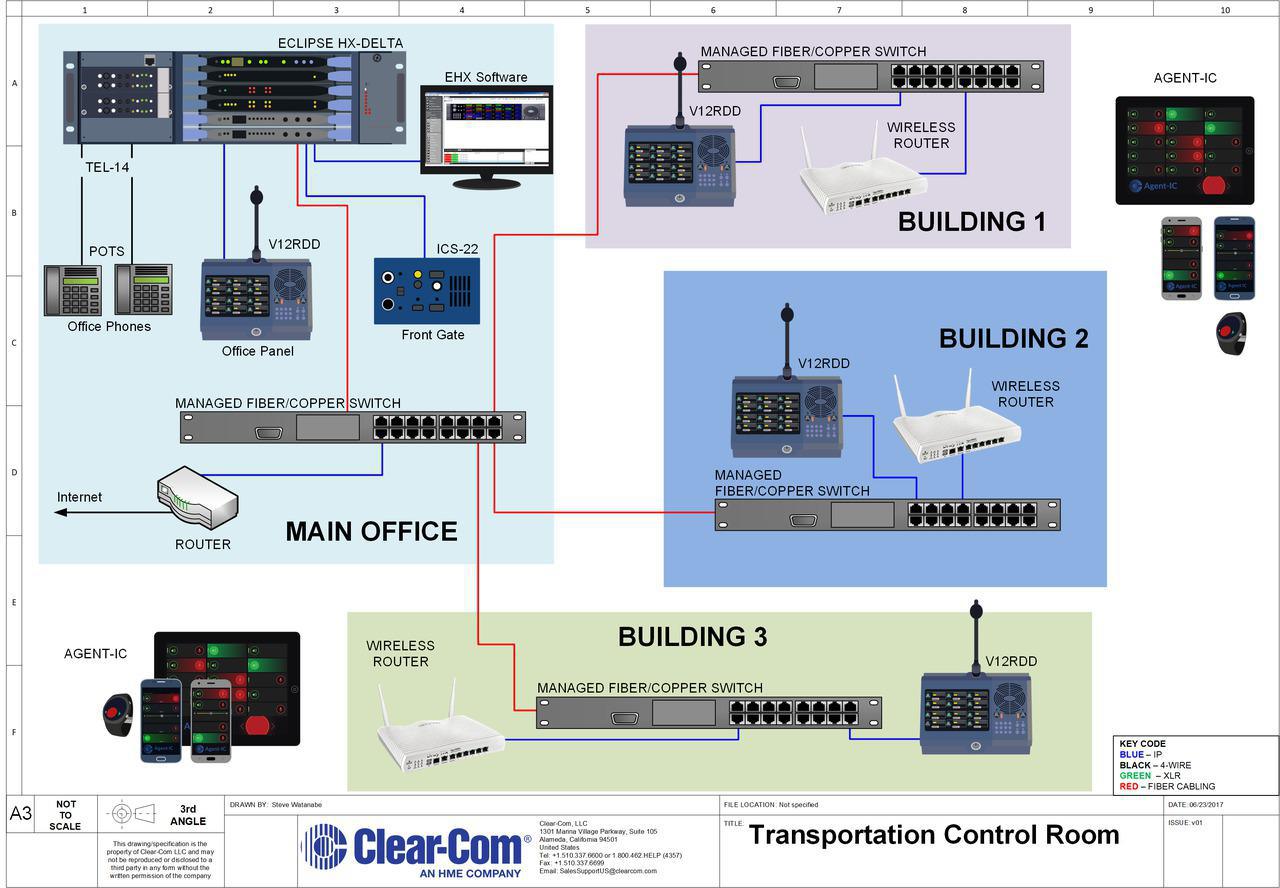 Transportation Control Room with Matrix and Agent-IC