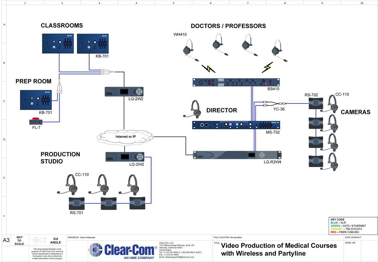 Video Production of Medical Courses