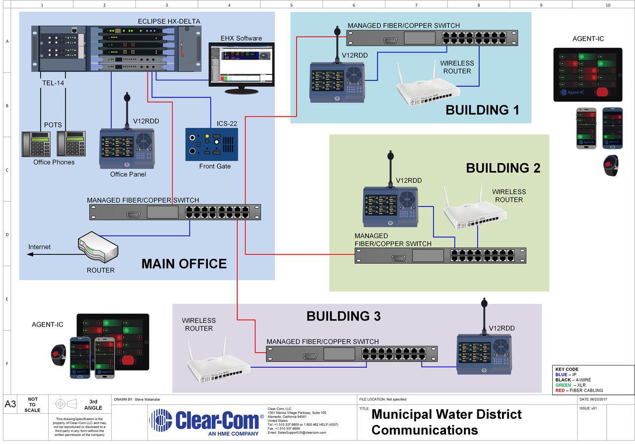 Water Facility using Matrix and Agent-IC